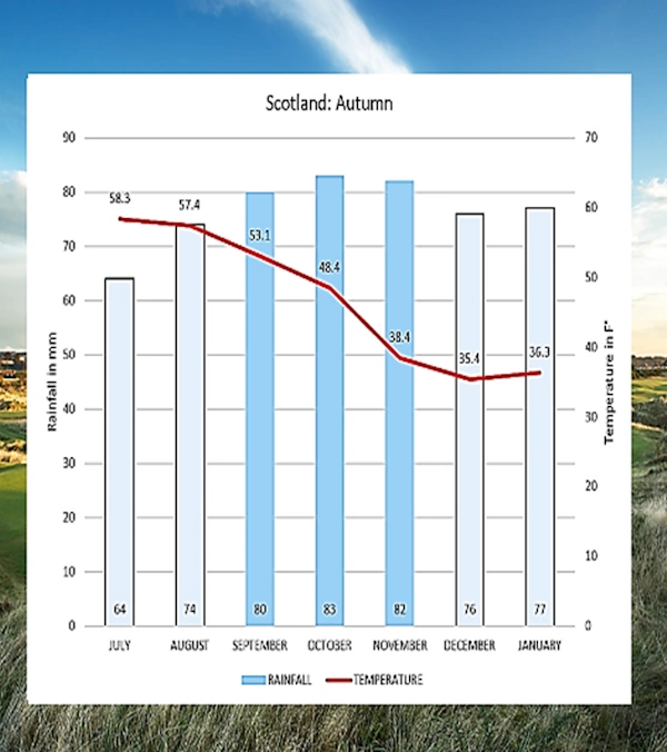 NEWSITE-SLIDER-season-autumn-temp
