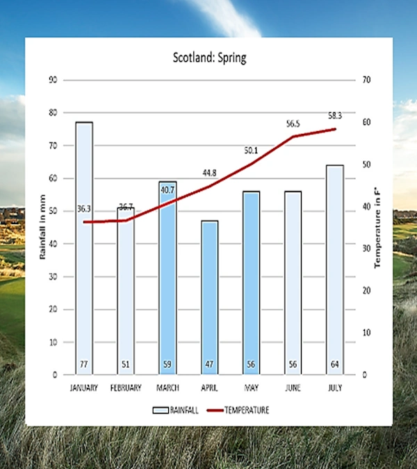 NEWSITE-SLIDER-season-spring-temp