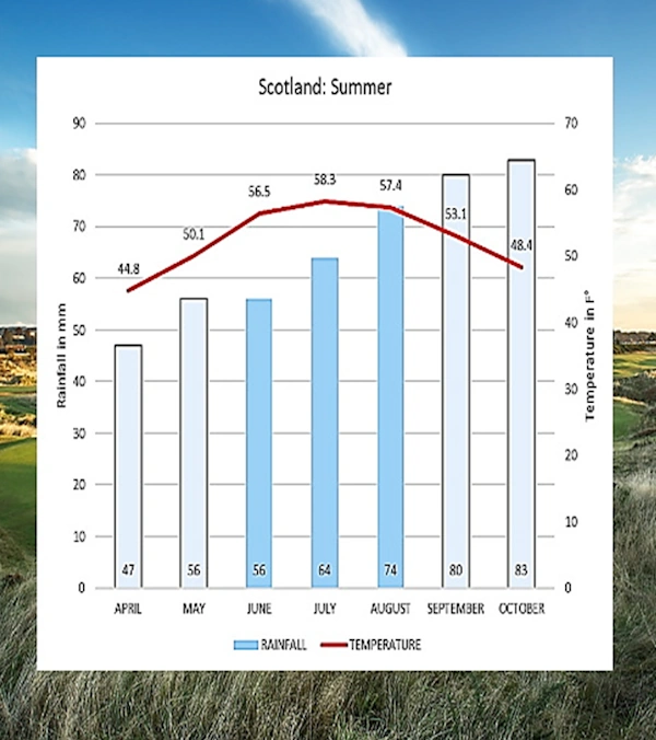 NEWSITE-SLIDER-season-summer-temp