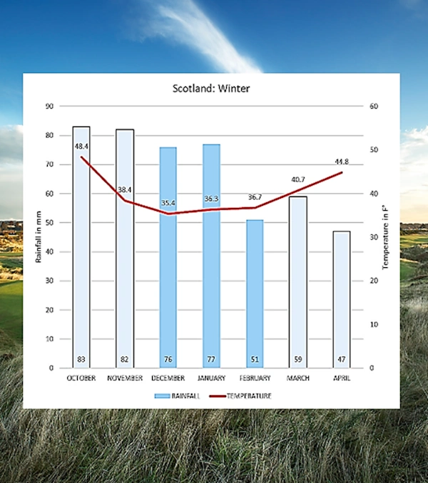 NEWSITE-SLIDER-season-winter-temp